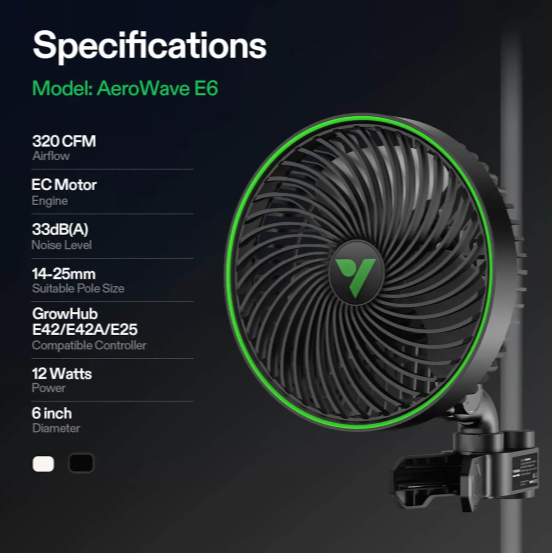 VIVOSUN AeroWave E6 Clip-on Fan